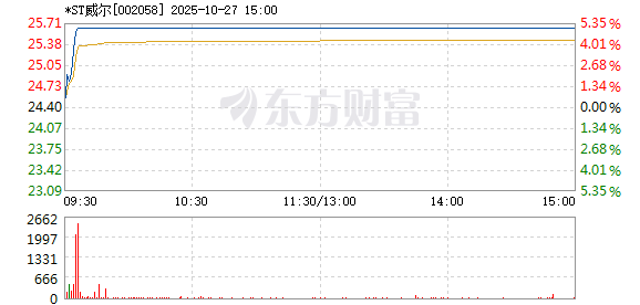 R图 002058_2