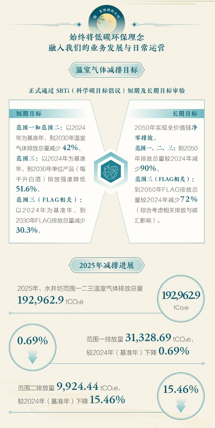 水井坊ESG报告：坚持长期主义 