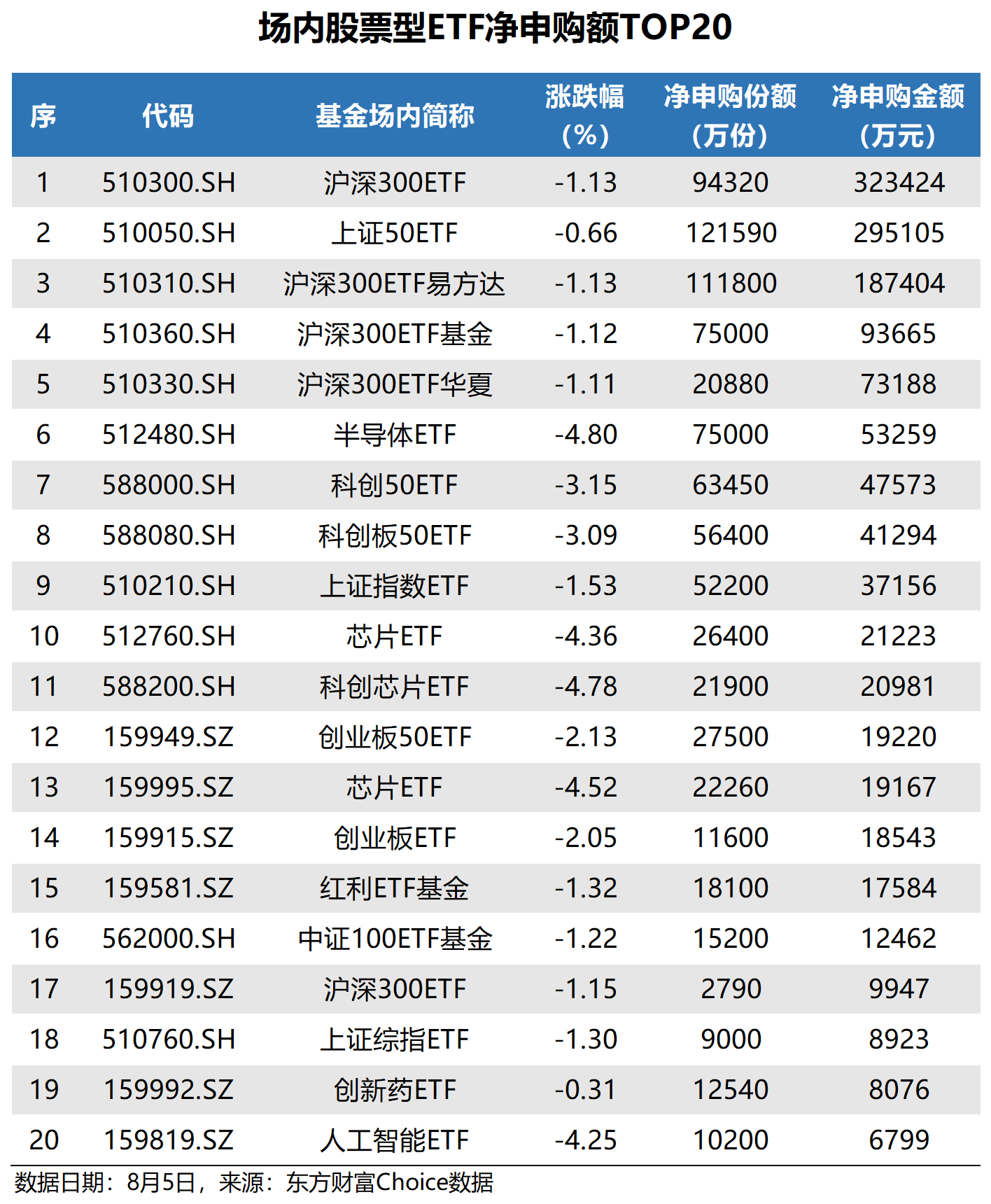 【ETF动向】4月9日沪深300ETF星空体育- 星空体育官方网站- 星空体育APP下载嘉实基金跌069%份额减少124亿份