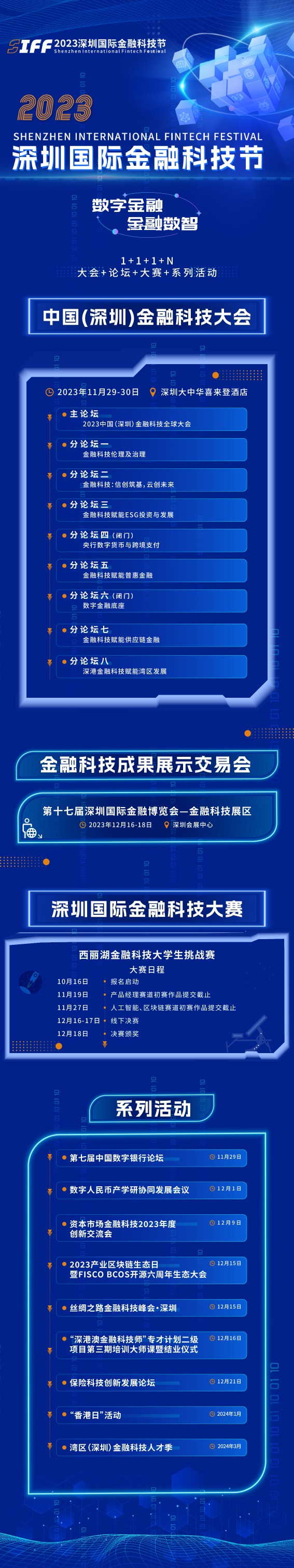 2023深圳国际金融科技节即将开幕