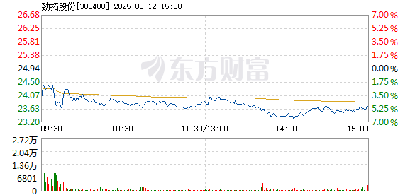 R图 300400_2