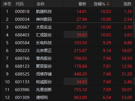 来源：choice金融终端