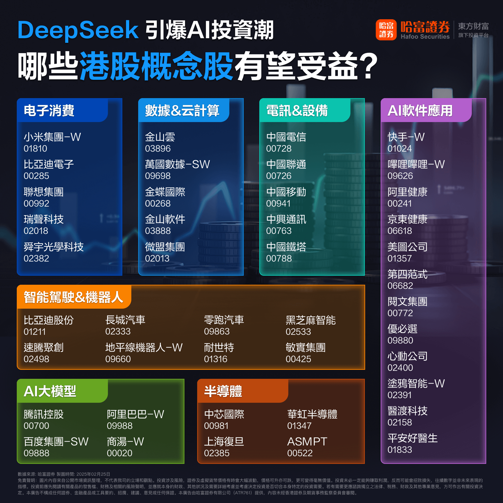 一图概览｜DeepSeek引爆AI投资潮哪些港股概念股有望受益？
