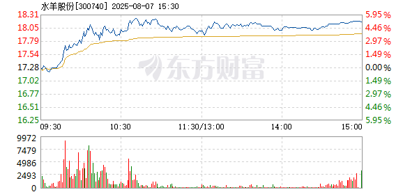 R图 300740_2