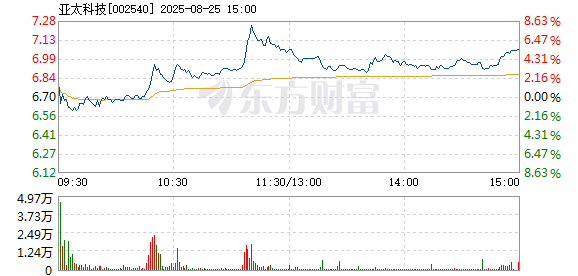 R图 002540_2