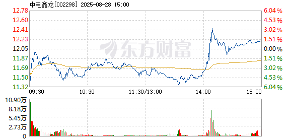R图 002298_2