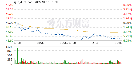 R图 301043_2