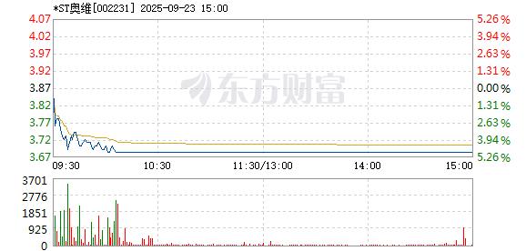 R图 002231_2