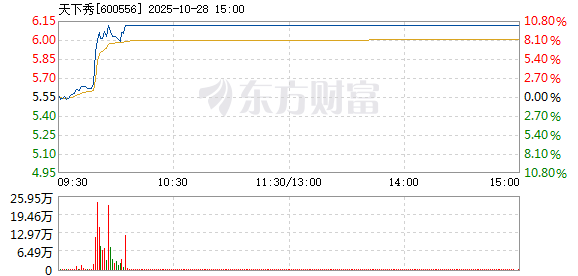 R图 600556_1
