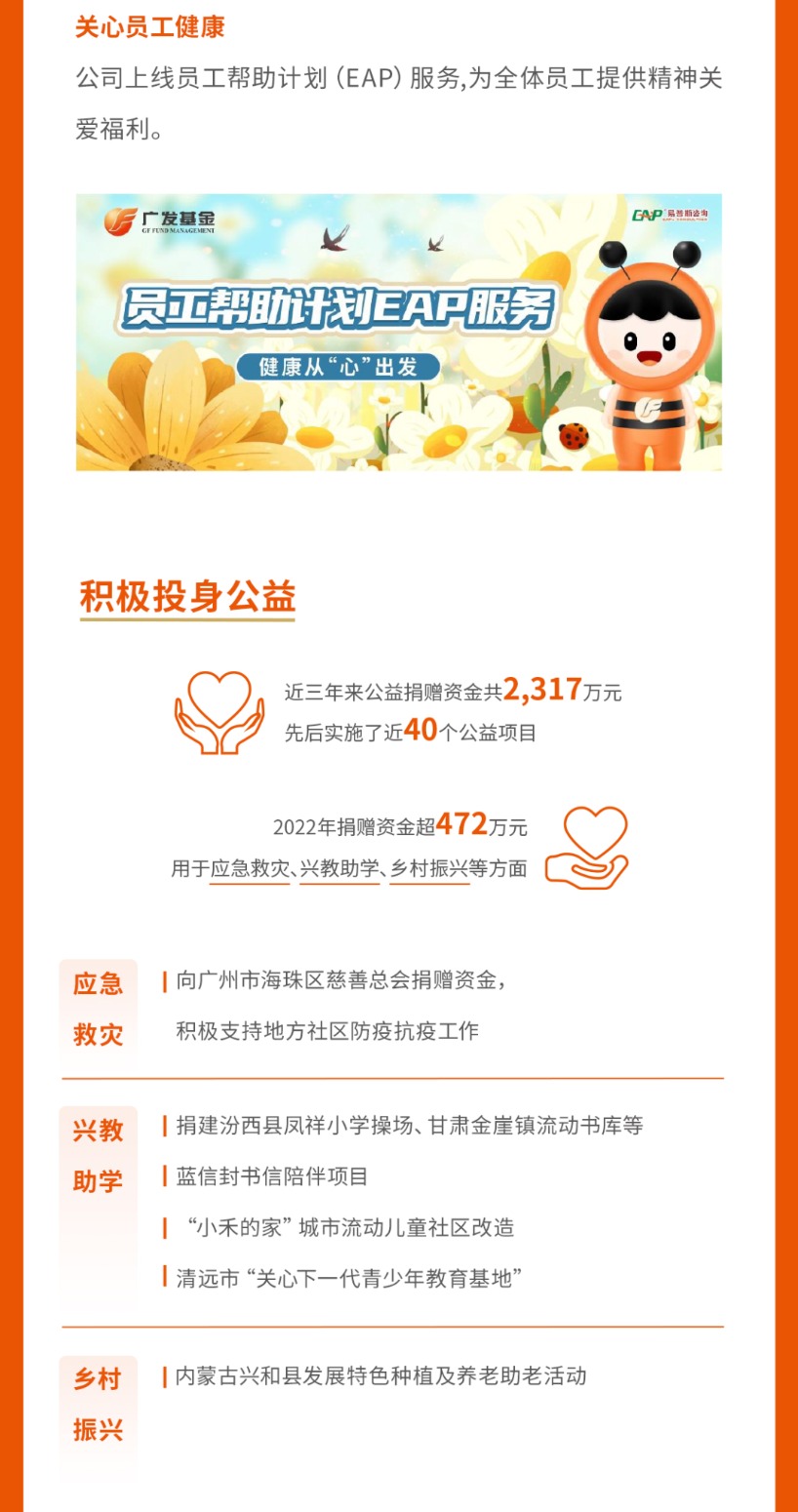 一图速览：广发基金2022年度社会责任报告