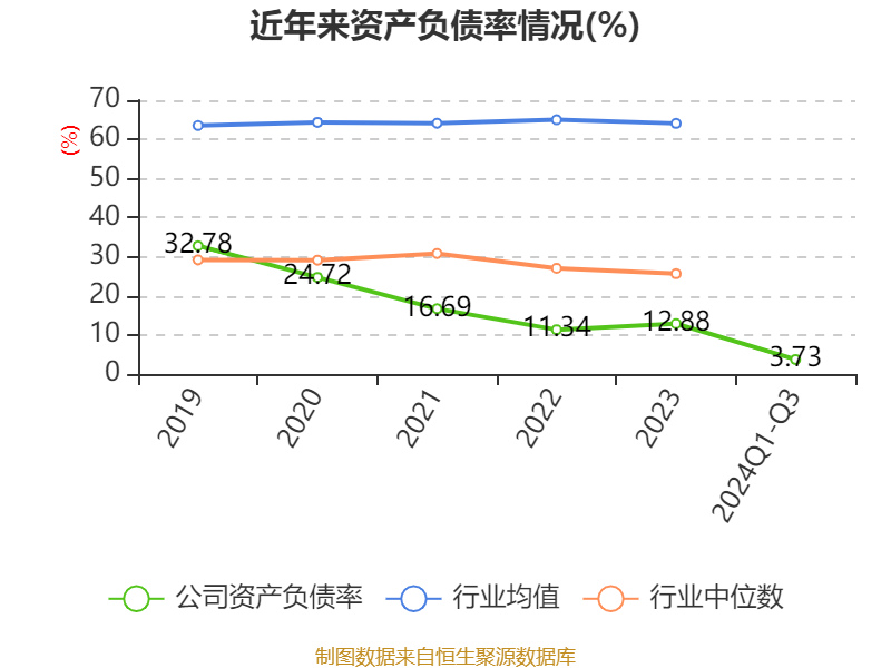 2024年三季度末的公司十大流通股东中,新进股东为何树新,张迦茚