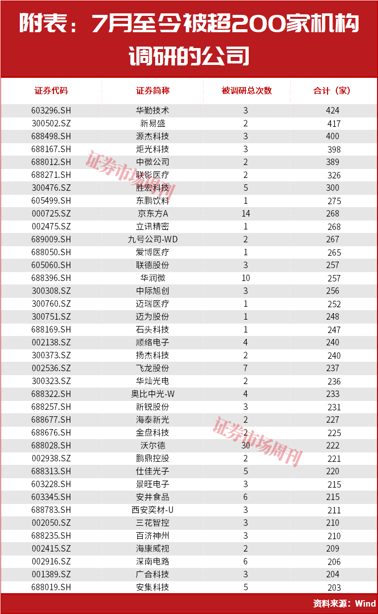 关键时刻！A股将迎反攻行情?