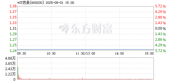 R图 600200_1