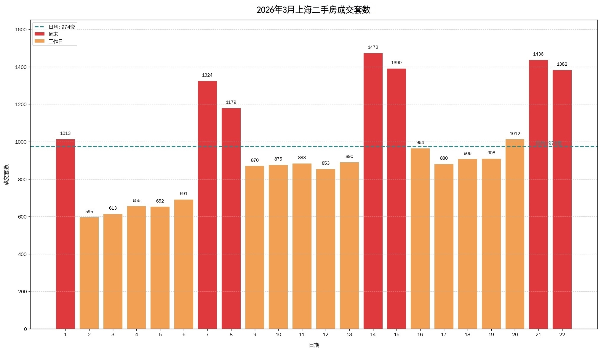 商业头条No.117｜一线楼市，拐点已至
