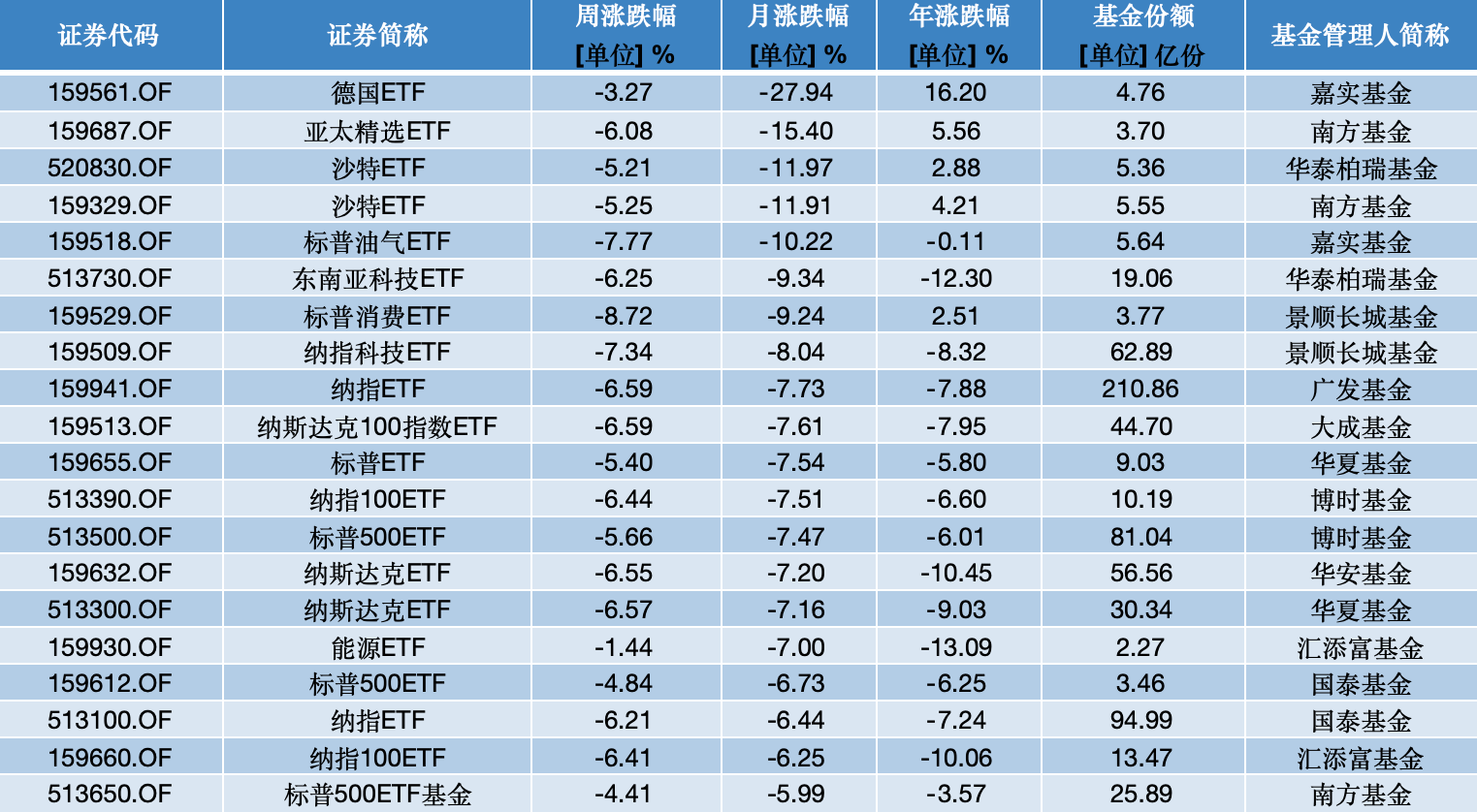 ETF投资月报| 二月行情跌宕起伏，港股相关ETF领涨