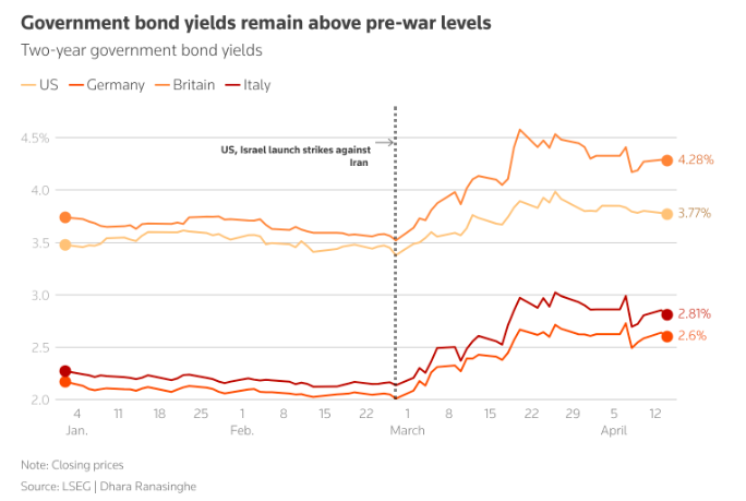 美股率先收复所有失地！美伊冲突第七周 全球市场正迎来“大洗牌”？