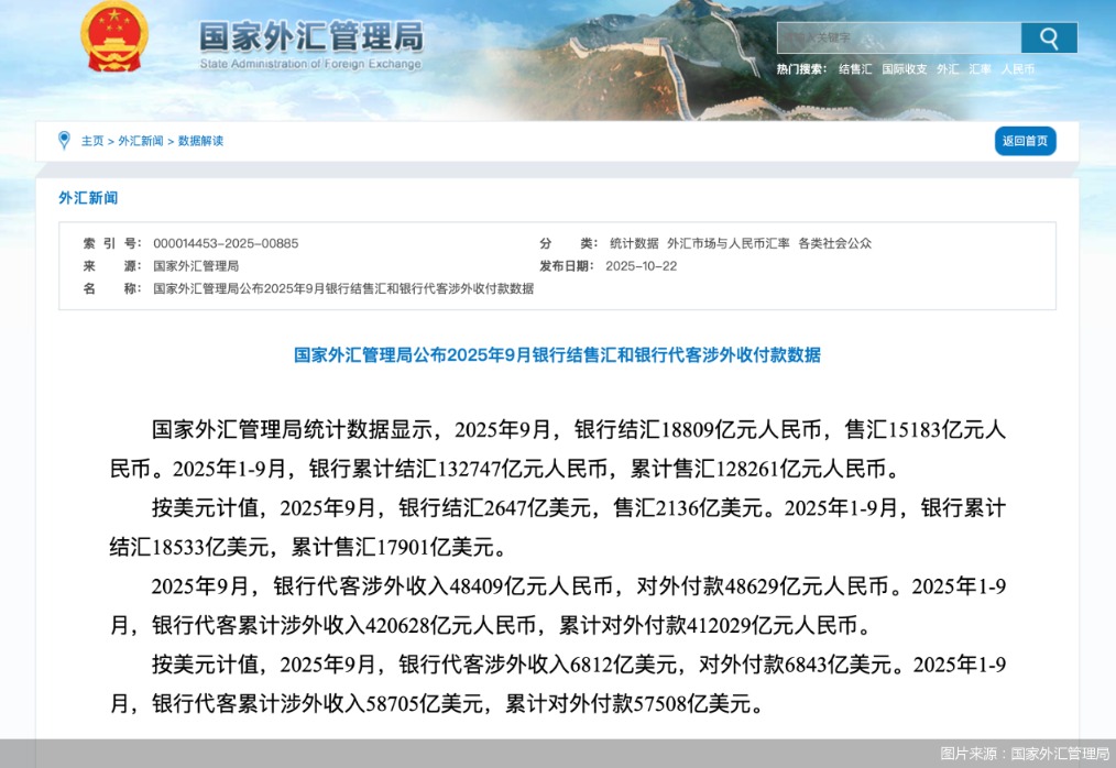 图片来源:国家外汇管理局