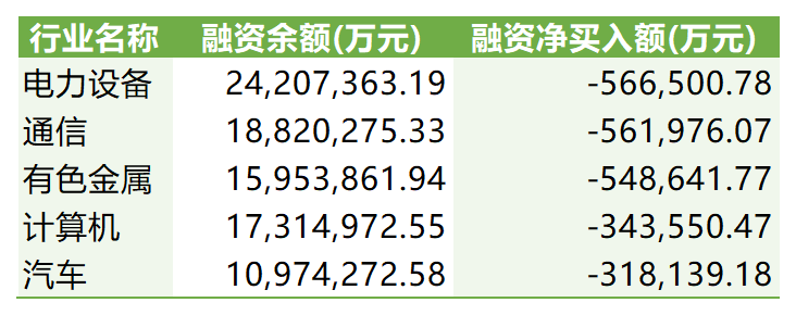 融资融券行业交易统计(1)_Sheet3(1).png