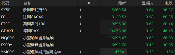 US pre-market: Futures for all three major stock indexes fell; Google surged 8% in pre-market trading; Apple and Amazon are about to release their earnings reports.