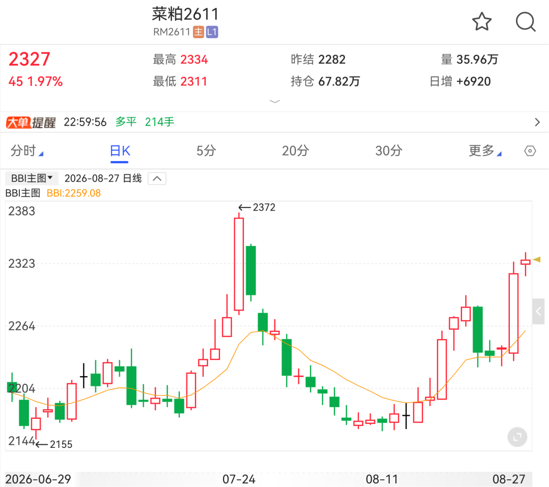 突然大涨 黑海粮道“卡脖子”行情又来了？