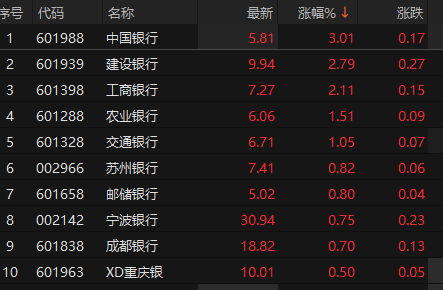 来源：choice金融终端