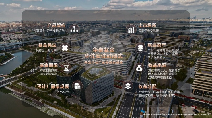 国内首单民营酒店REITs获批，华住三家酒店募资超12亿