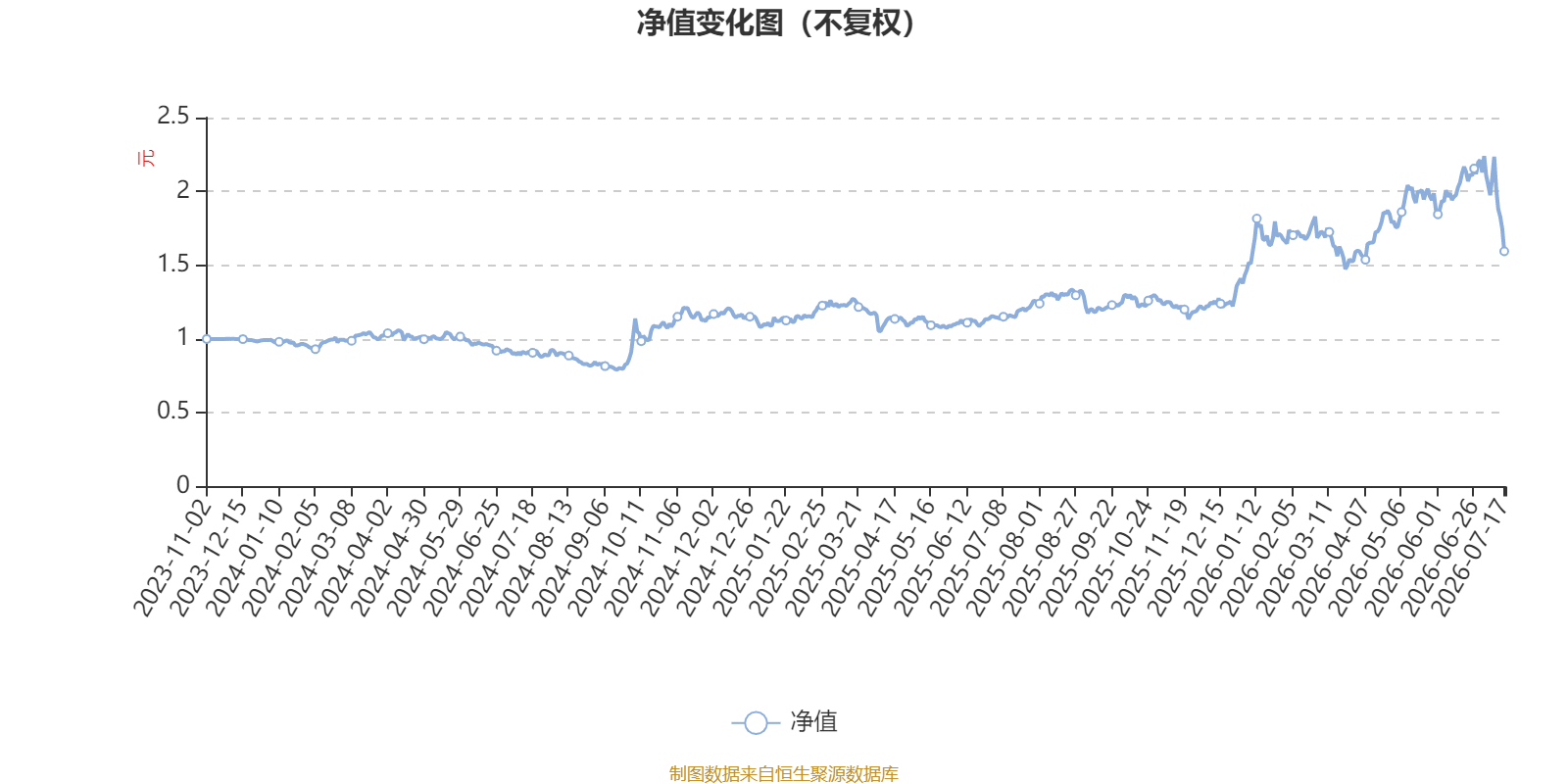 金信景气优选混合A:2026年第二季度利润209.83万元 净值增长率37.49%