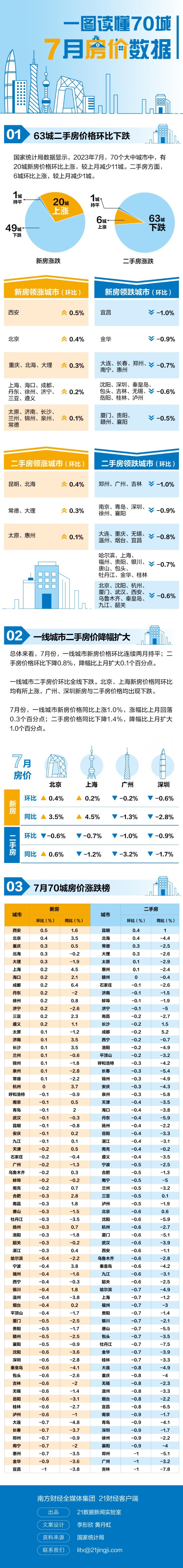 中国房价排行_国内房价最高的城市!(2)
