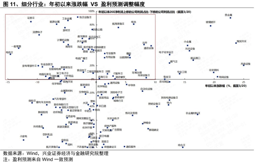 兴证策略：外部扰动对A股冲击逐步减弱 聚焦景气确定性机会