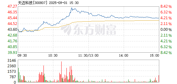 R图 300807_2