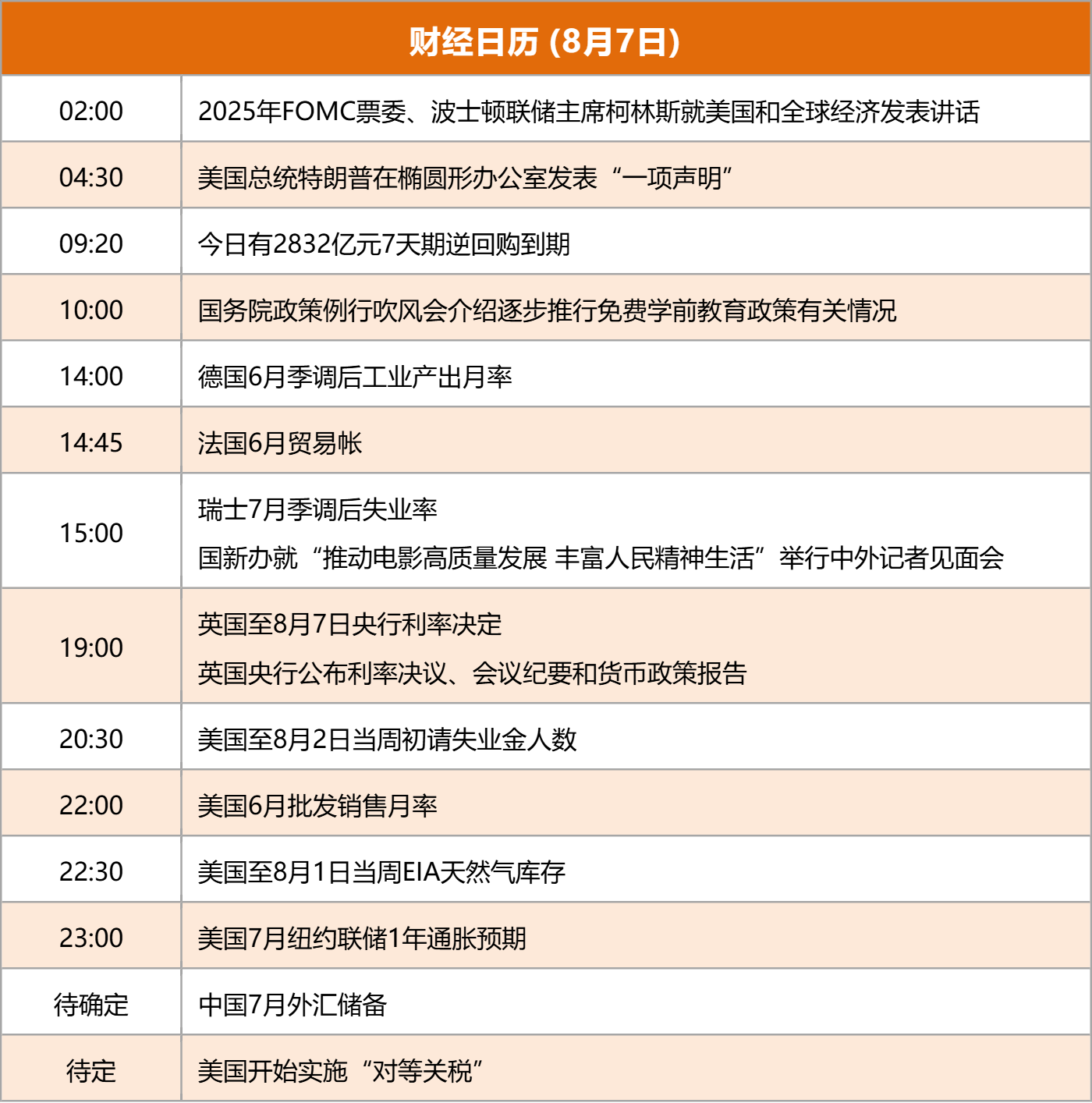 东方财富财经早餐 8月7日周四
