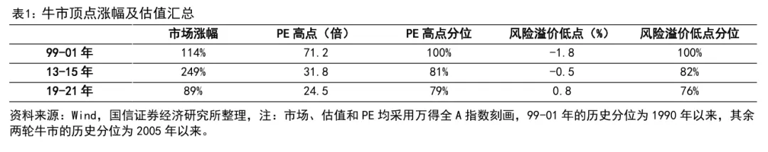 国信策略：近期调整是牛市过程中的雷阵雨 后市仍积极乐观