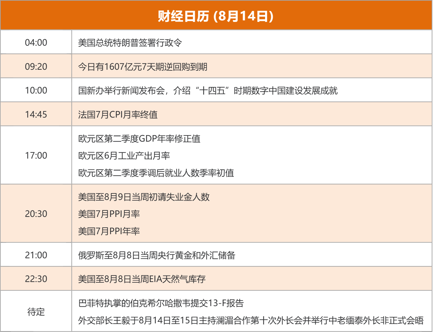 东方财富财经早餐 8月14日周四