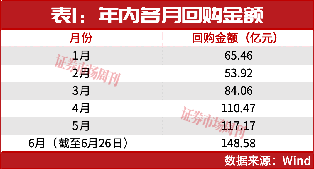 最新！葛卫东、章建平联手重仓一家公司！未来大规模回购成长期趋势！