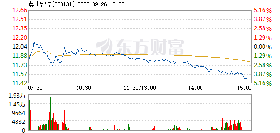 R图 300131_2