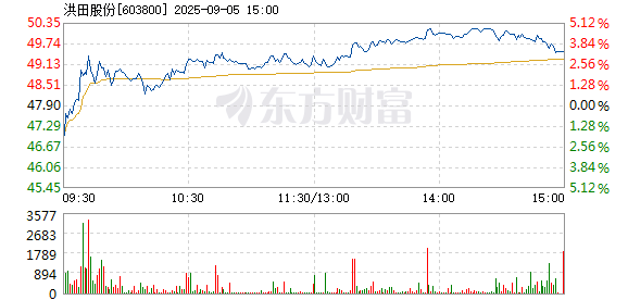 R图 603800_1