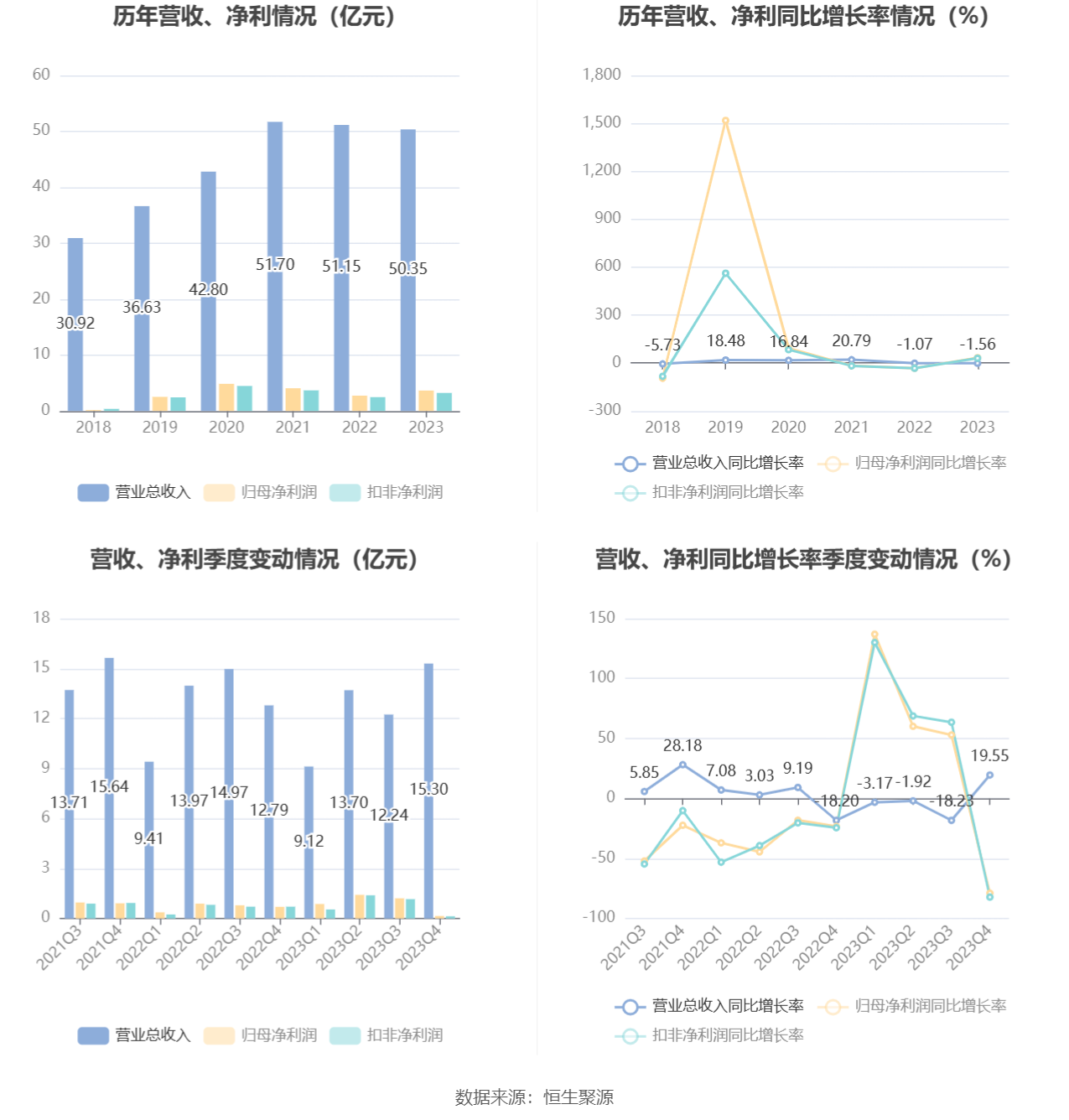 康力电梯2023年净利同比增长3311拟10派35元