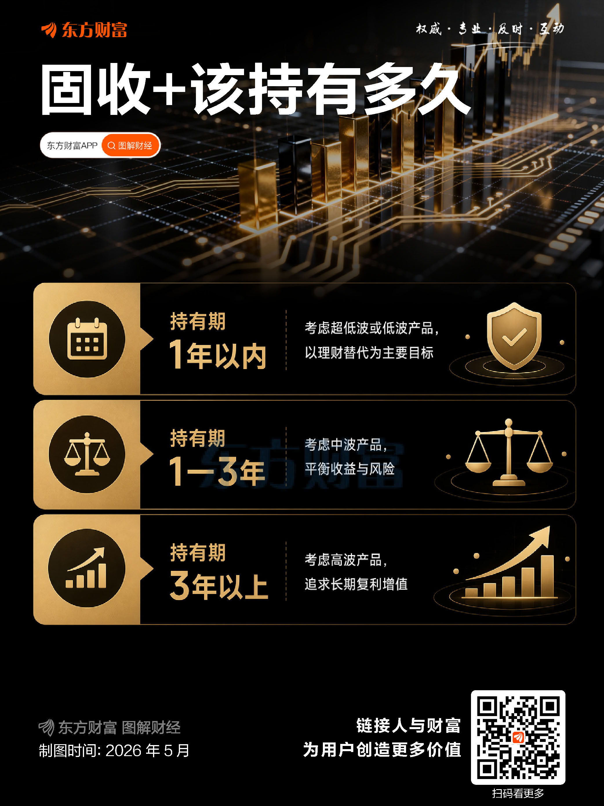 低利率时代 这种“懒人配置”守护资产底气