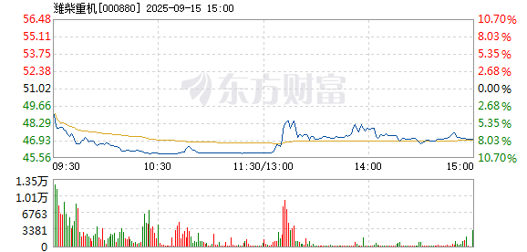 R图 000880_2