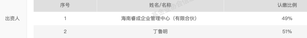 知名券商金工首席 官宣“奔私”!