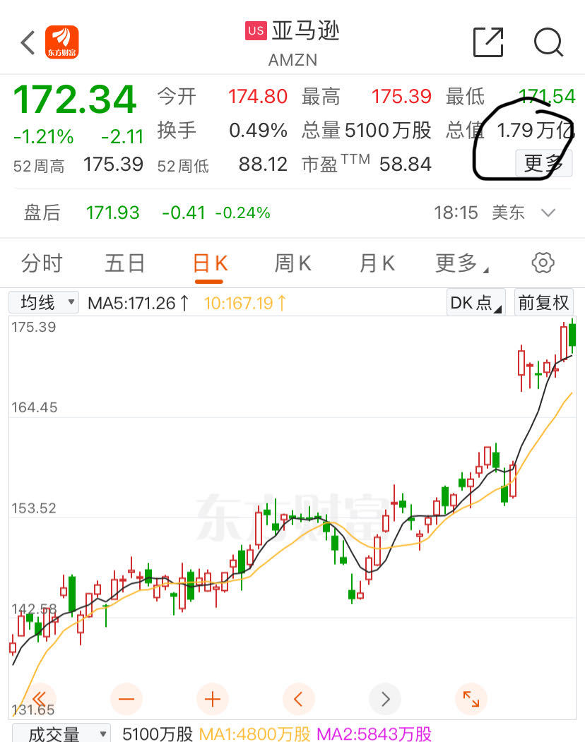 AI带动芯片股起飞！Arm股价一度暴涨逾40% 英伟达市值盘中超谷歌和亚马逊