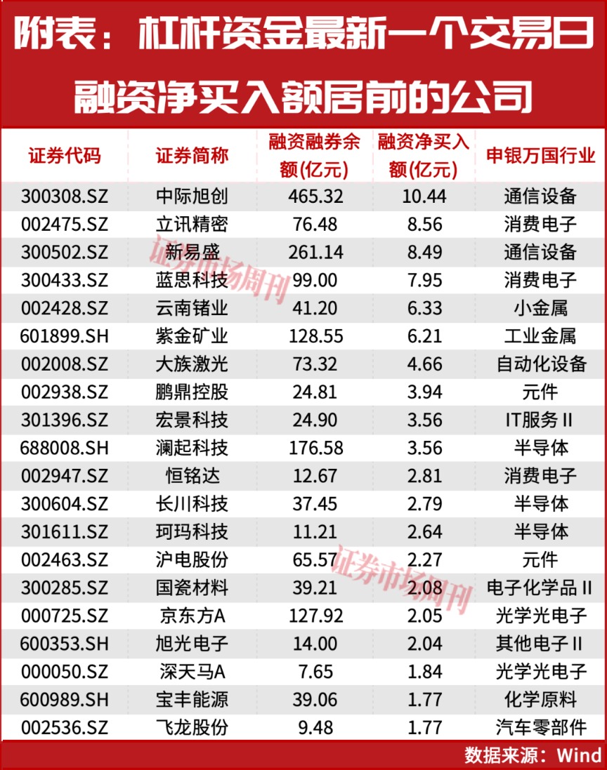 3万亿大挪移！老大哥被取代，这个方向正在被抢筹