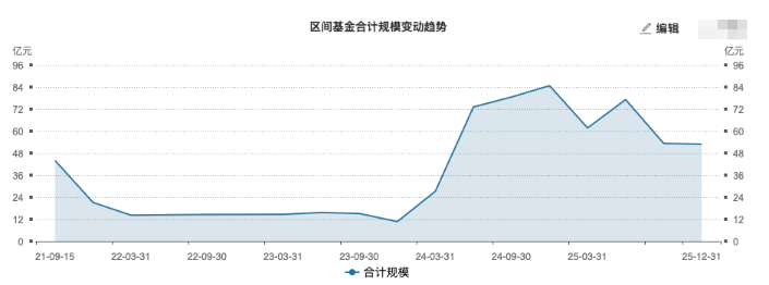 上银基金引入桑坦德投资，银行系公募再添合资新成员