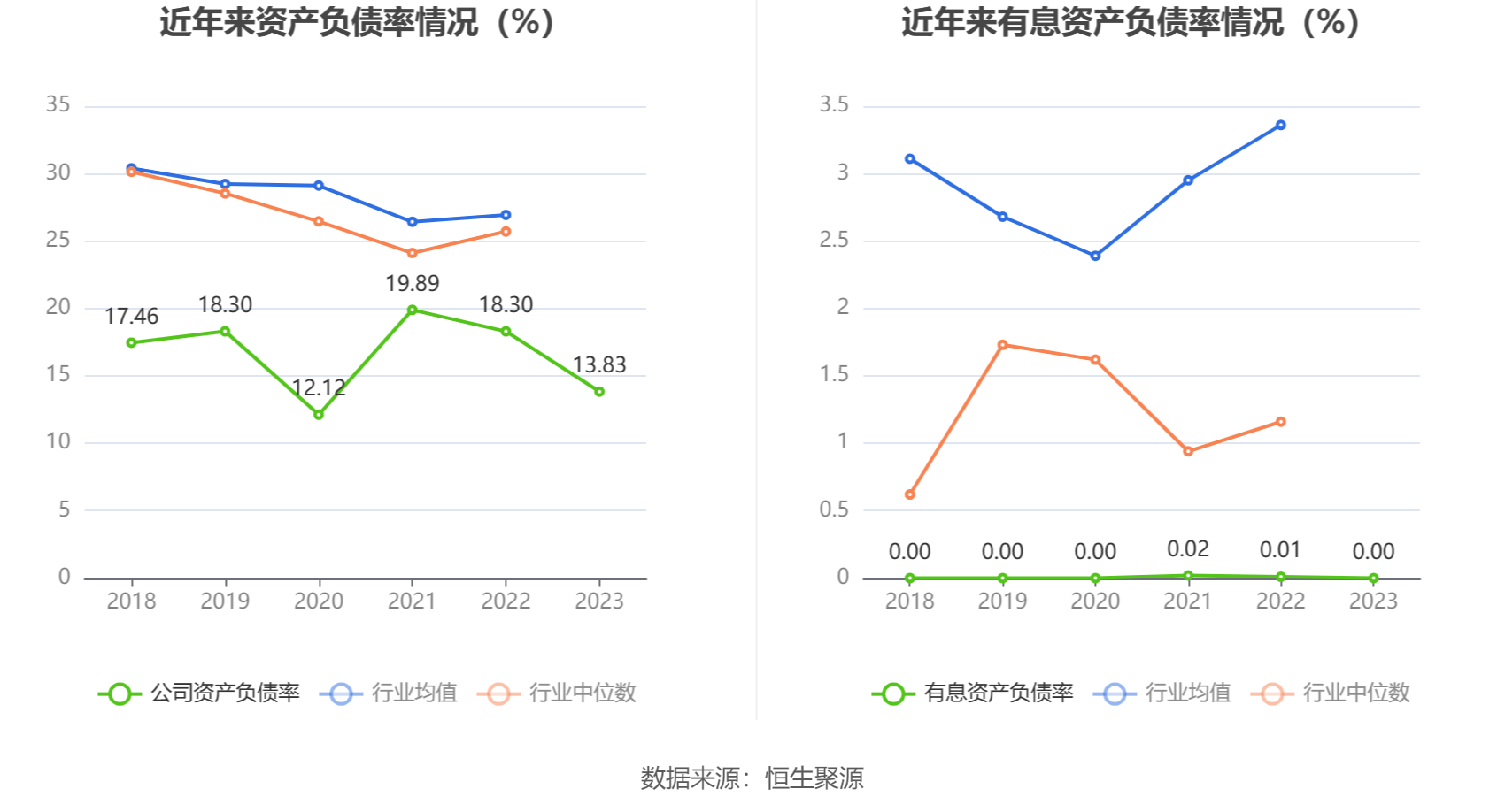 同惠电子：2023年净利润同比下降31.14% 拟10派2.5元