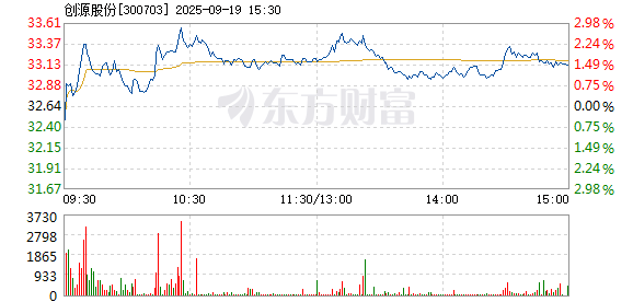 R图 300703_2