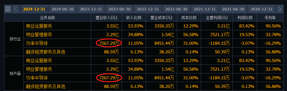 连续17个季度亏损！10亿元“大饼”今何在？