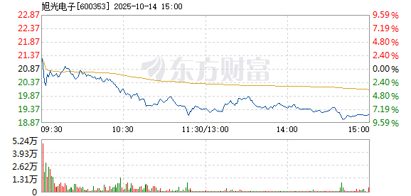 R图 600353_1