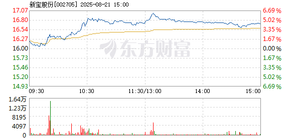 R图 002705_2