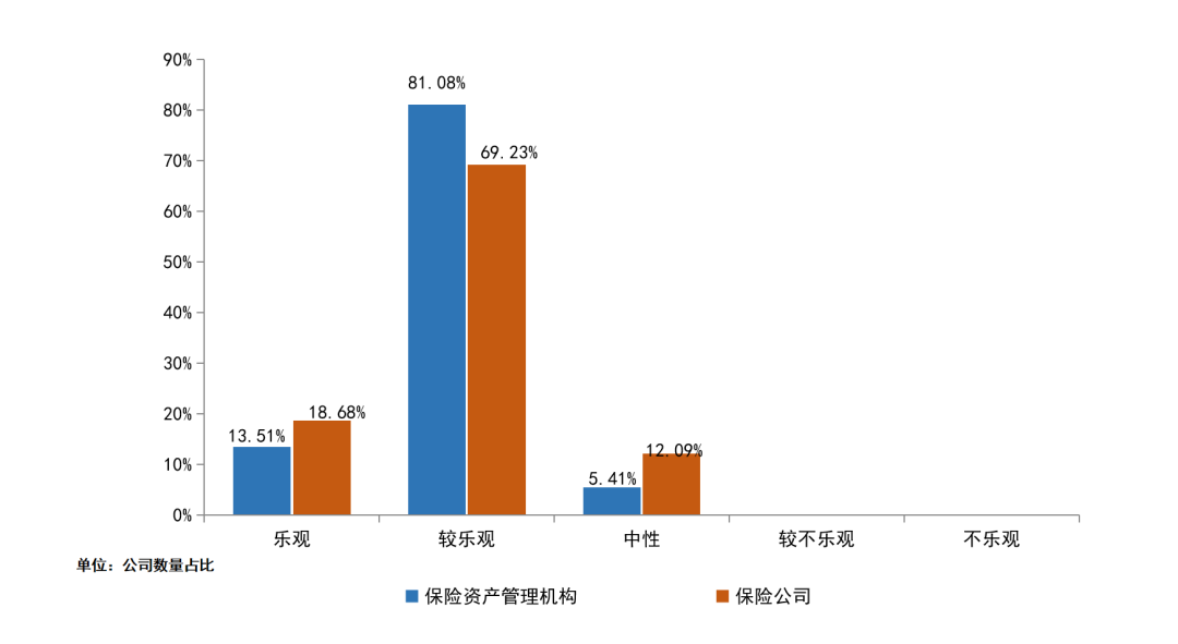 38万亿险资2026年配置展望来了！多数机构计划增配A股