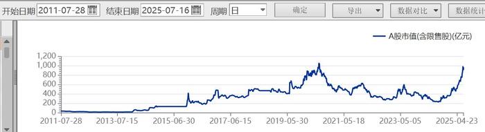 ST华通市值走势 